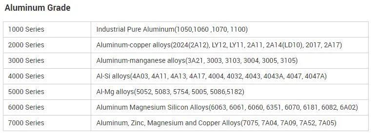 30mm Aluminium Round Tube IPS Aluminium Profile Tube Exhaust 7075 T6 Aluminium Pipe Welding 3m Aluminium Tube Flexible Knurled Aluminium Capillary Tube