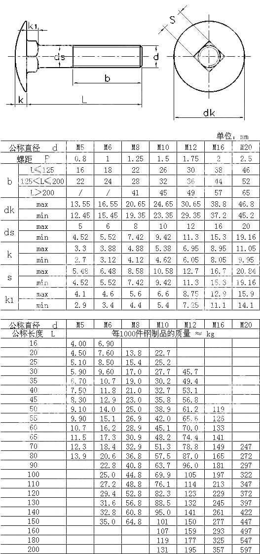 Carriage Bolt M8, 45mm / Stainless Steel 304/ Chinese Supplier Customizer Metric